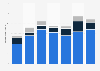 Nombre de films documentaires produits en France de 2010 à 2016, par type de production