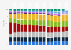 Retail revenue distribution in Germany from 2000 to 2023, by sales channel