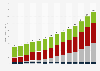 Cumulative renewable energy capacity in the United States from 2009 to 2020, with a forecast for 2021 and 2022, by technology (in gigawatts)