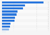 Les genres de livres les plus lus en format numérique en France en 2014*