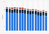 Pro-Kopf-Verbrauch von Bier, Wein, Schaumwein und Spirituosen in Deutschland in den Jahren 2008 bis 2023 (in Liter)