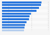 L'utilisation des fonctionnalités d'un lecteur de livres numériques en France en 2014*