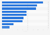 Les motivations à se procurer des livres numériques de manière gratuite en France en 2014**