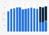 Revenue of Philip Morris International from 2010 to 2023 (in million U.S. dollars)