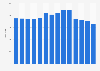 Number of Argos stores in the United Kingdom (UK) from fiscal year 2011 to 2024