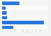 Popularity of ad blocking in the United Kingdom (UK) as of January 2024