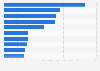 Leading eSports games worldwide in 2023, by cumulative tournament prize pool (in million U.S. dollars)