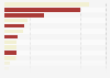 Amount of grapes crushed for wine production in Australia in 2024, by variety (in metric tons)