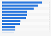 Biggest challenges for nonprofit organizations in the United States in 2023 