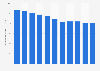 Morocco: Population growth from 2013 to 2023 (compared to previous year)