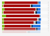 Distribution of music consumption in the United States in 2021, by genre and format