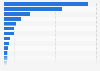 Net assets of open-ended mutual funds (UCITS) in Europe in the 4th quarter of 2022, by country (in billion euros)