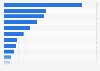 Value of total non-performing loans in Europe as of June 2016, by country (in billion euros)