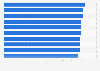 Ranking de las aplicaciones bancarias gratuitas mejor valoradas por los usuarios en Google Play Store en España en 2024