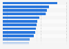 Peak viewers of leading eSports tournaments worldwide as of January 2025 (in millions)