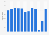 Number of visitors to the Natural History Museum in London, England from 2011 to 2023 (in 1,000s)