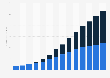 Internet advertising revenue in Nigeria from 2010 to 2023, by device (in million U.S. dollars)