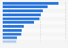 Leading games on Twitch in January 2025, by weekly number of hours watched (in millions)