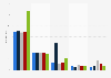 Income of the Royal Shakespeare Company in the United Kingdom (UK) in financial year from 2014/15 to 2018/19, by type (in million GBP)