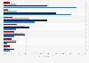 Current and planned usage of public cloud platform services running applications worldwide in 2024, by service provider