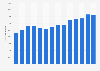 Number of inbound visits using hotels and guesthouses in the United Kingdom (UK) between 2004 and 2018 (in 1,000s)