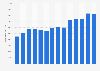 Number of nights spent by inbound visitors in hotels and guesthouses in the United Kingdom (UK) between 2004 and 2018 (in 1,000s)