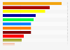 Chamber of Representatives election results in the Belgian federal election, May 26, 2019 - number of seats, by party*