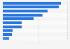 Leading solar companies based on market capitalization worldwide as of May 7, 2024 (in billion U.S. dollars)