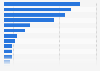 Number of permanent nuclear reactor shutdowns worldwide as of June 2024, by country