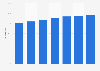 eServices usage penetration rate in the United Kingdom (UK) from 2014 to 2020