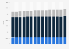 Population of Belgium from 2009 to 2023, by age