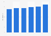 Average price of theatre tickets in the United Kingdom (UK) from 2013 to 2018* (in GBP)