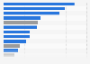 Leading retail companies based on advertising expenditure in Germany in 2023 (in million euros)