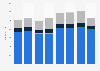 Number of employees of the Football Association (FA) on a monthly average in the United Kingdom (UK) from 2014 to 2021