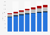 Mobility tickets and services revenue in the eServices market in the United Kingdom (UK) from 2016 to 2022, by segment (in million U.S. dollars)