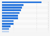 Most effective advertising markets in Europe in 2023 (index score)