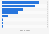 Leading life insurance companies ranked by total gross premium income in Ireland in 2019 (in 1,000 euros)