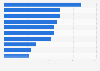 Most creative advertising agencies in Europe in 2023 (index score)