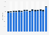 Number of deaths in Belgium from 2006 to 2020, by cause of death