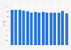 Total number of live births in the Netherlands from 2008 to 2022