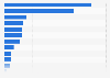 Causes of death in the Netherlands in 2021