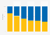 Share of votes in the Brexit referendum of 2016 in the United Kingdom, by age group