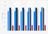 Total population of Finland from 2018 to 2023, by age group