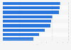 Weekly reach of out-of-home (OOH) ad frames in Great Britain in 2nd quarter 2023, by format (in millions)