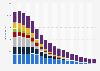 Number of mobile GSM/EDGE subscriptions worldwide by region from 2011 to 2029 (in millions)