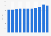 Number of deaths in Finland from 2013 to 2023