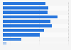 Population in Sweden in 2023, by age group (in 1,000s)