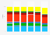 Voting intentions for the Swedish parliamentary election in October 2018