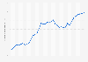 Gross domestic product (GDP) in current prices in Tunisia from 1993 to 2029 (in billion U.S. dollars)