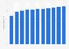 National debt in relation to gross domestic product (GDP) in Tunisia from 2019 to 2029